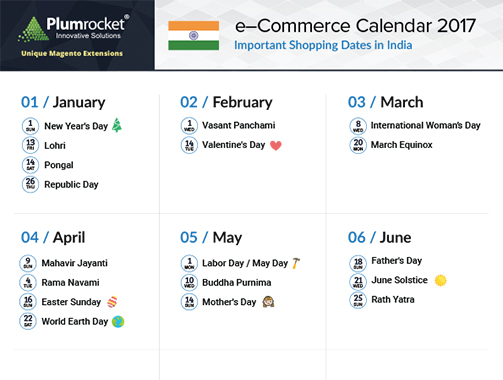 ecommerce-calendar-india-2017-by-Plumrocket