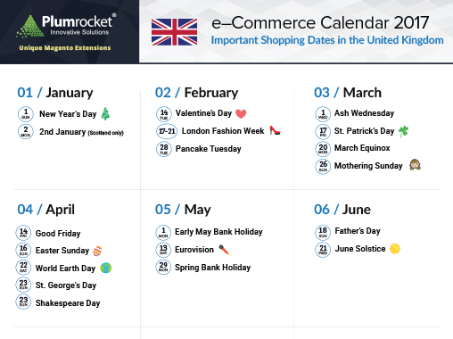 ecommerce-calendar-uk-2017-by-Plumrocket