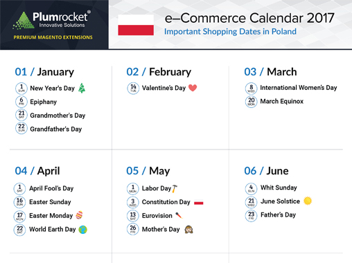 ecommerce-calendar-poland-2017-by-Plumrocket