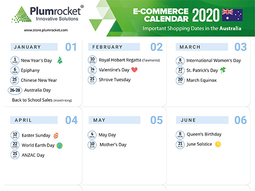 ecommerce-calendar-australia-2020-by-Plumrocket